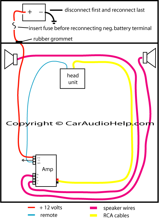 How to install a car system