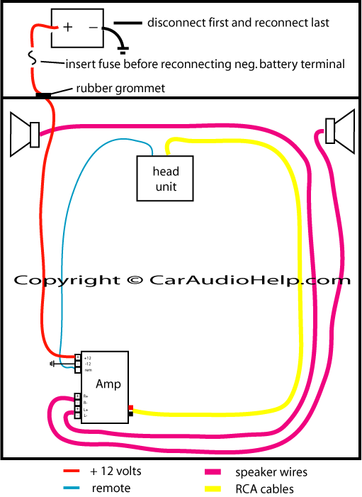 How To Install A Car Amp Wiring Diagram