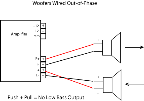  Wiring Diagram on Wiring Subwoofers Correctly
