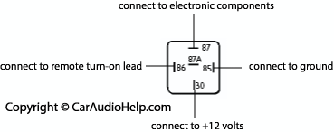 Car Stereo Capacitor Wiring Diagram from www.caraudiohelp.com