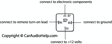 Car Audio Power Wire Chart