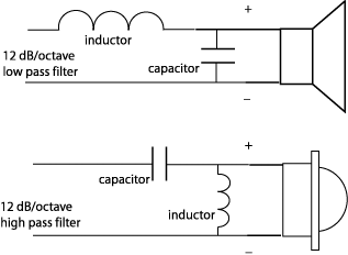 12db crosssover slope