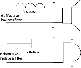 6db crosssover slope