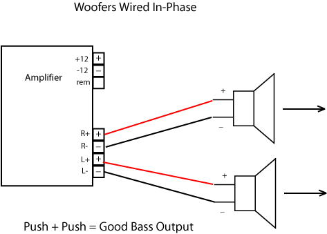 Wiring Subwoofers Correctly, Car Subwoofer Amp Wiring Diagram