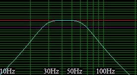 bandpass subwoofer output