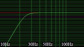 vented subwoofer output