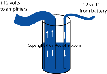 power capacitor charging