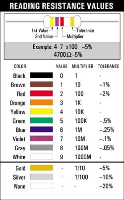 resistor chart