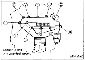 torque sequence
